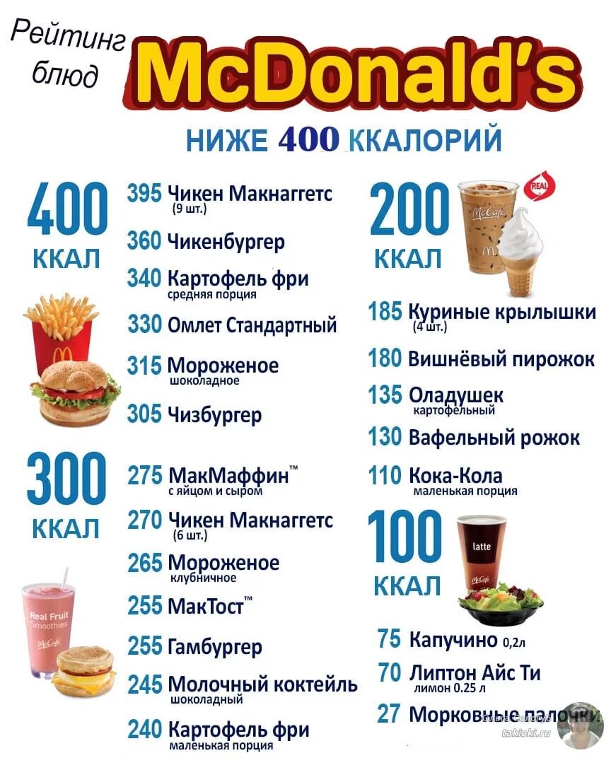 Сколько ккал в макдональдсе. Калорийность еды в макдональдсе. калорийность макдональдс. калории макдональдс таблица. калорийность блюд из макдональдса.