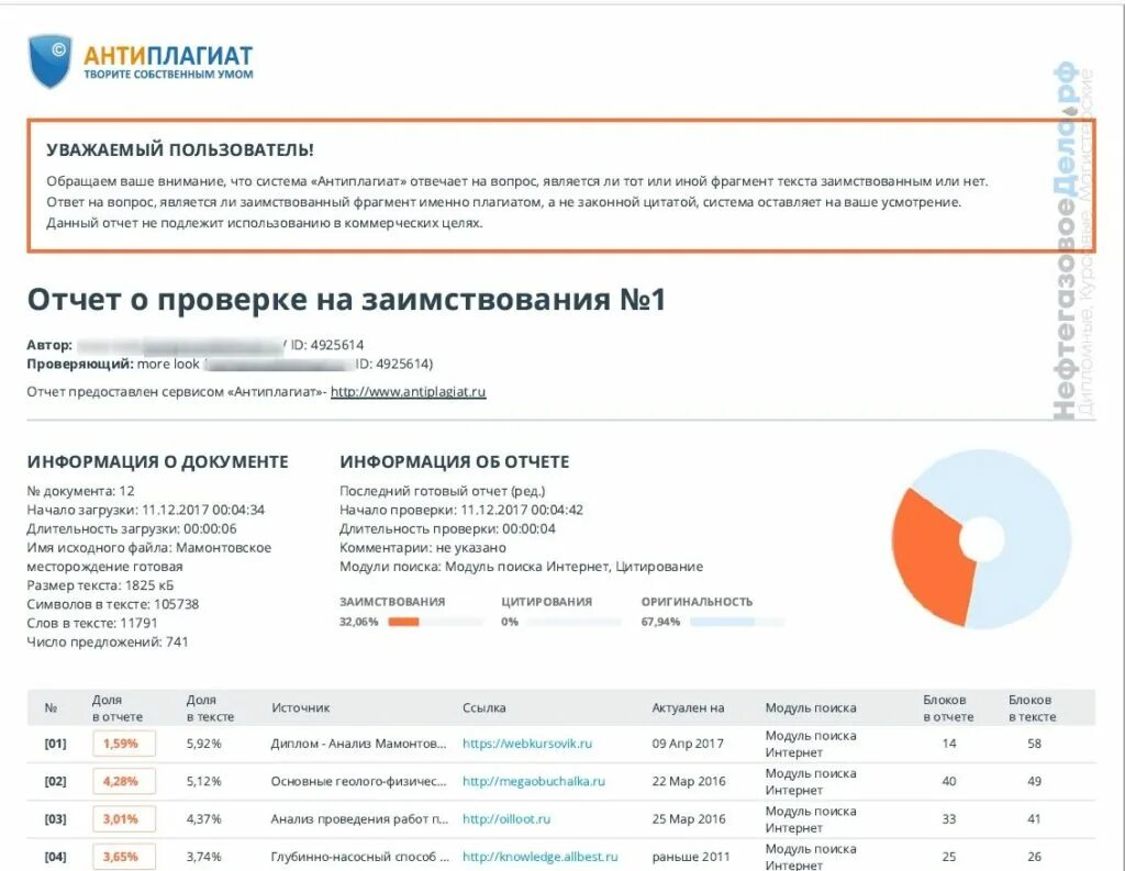 Антиплагиат ру. Антиплагиат ру. Антиплагиат вуз. Видит ли антиплагиат нейросеть. Антилактат.