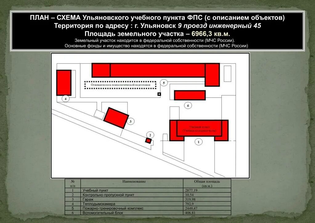 План потенциально опасного объекта