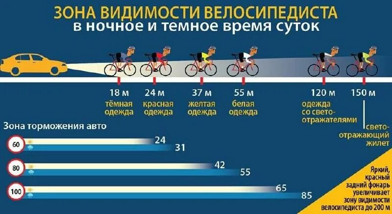 Какую мощность развивает велосипедист. Средняя скорость велосипедиста. Скорости на велосипеде. Средняя скорость движения велосипедиста. Средняя скорость велосипеда.