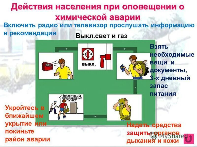 Действия при химической аварии. Действия населения при химической аварии. Правила поведения при химической аварии. Памятка при химической аварии.