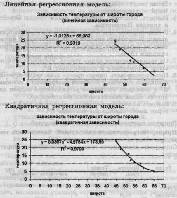 Проектные задания на получение регрессионных зависимостей. Зависимость температуры от широты. Отражающих зависимость температуры от широты город. Работа 3.3 проектные задания на получение регрессионных зависимостей. Построить модель зависимости