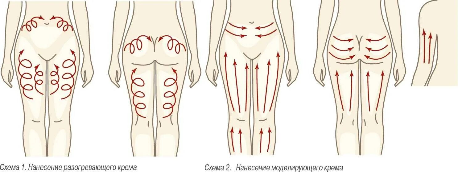 Баночный антицеллюлитный массаж схема. Схема баночного антицеллюлитного массажа. Массаж банками вакуумными от целлюлита схема. Баночный массаж антицеллюлитный схема движения.