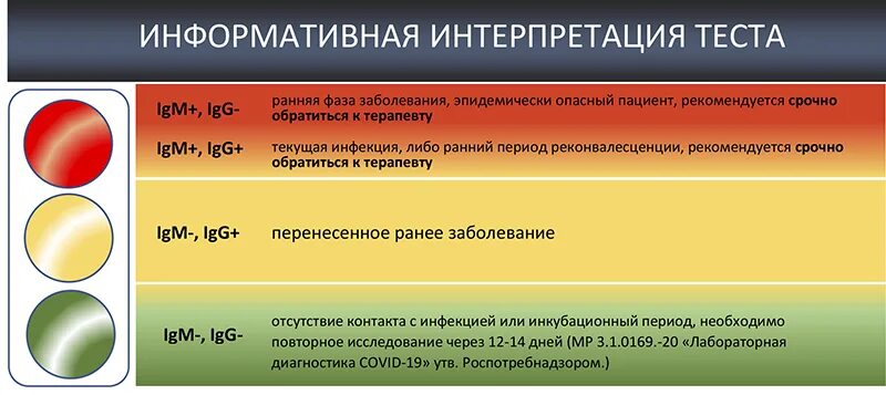 Антитела к SARS-cov-2. Антитела IGG К коронавирусу норма. Антитела IGM И IGG (коронавирус, SARS-cov-2). Антитела к коронавирусу IGM И ig g. Антитела качественный тест