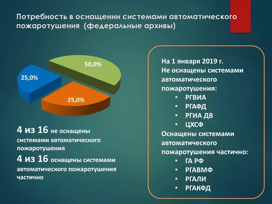 Объем архивного фонда РФ. Проблемы комплектования архивного фонда РФ. Документы центра хранения страхового фонда (цхсф).. Центр хранения страхового фонда цхсф состав документов.