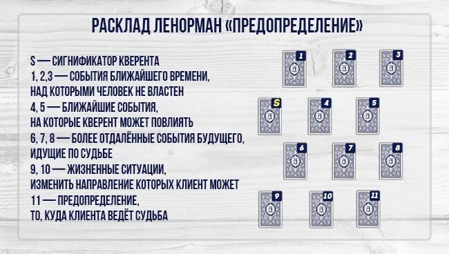 Гадание на личную жизнь в ближайшее
