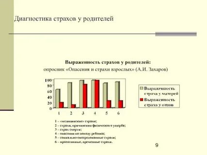 Диагностика родителей дошкольников