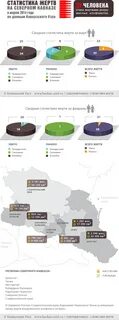 Статистика северного кавказа
