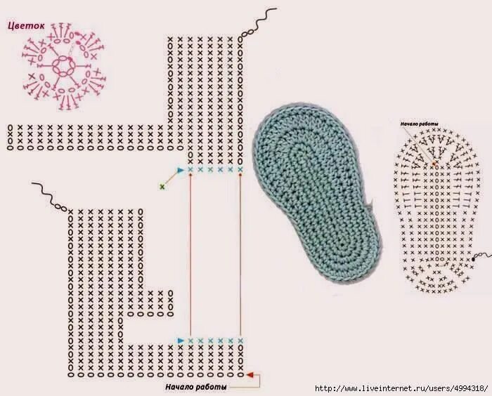 Пинетки сандалики крючком для девочки схемы. Вязаные сандалики для малышей крючком со схемами. Пинетки ботиночки крючком схема. Вязаные детские сандалики крючком со схемами и описанием. Вязание подошвы спицами