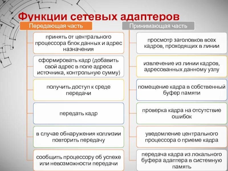 Каковы функции сетевого адаптера. Функции и характеристики сетевых адаптеров. Основная функция сетевого адаптера. Функции локальной сети. Функции сетевых адаптеров