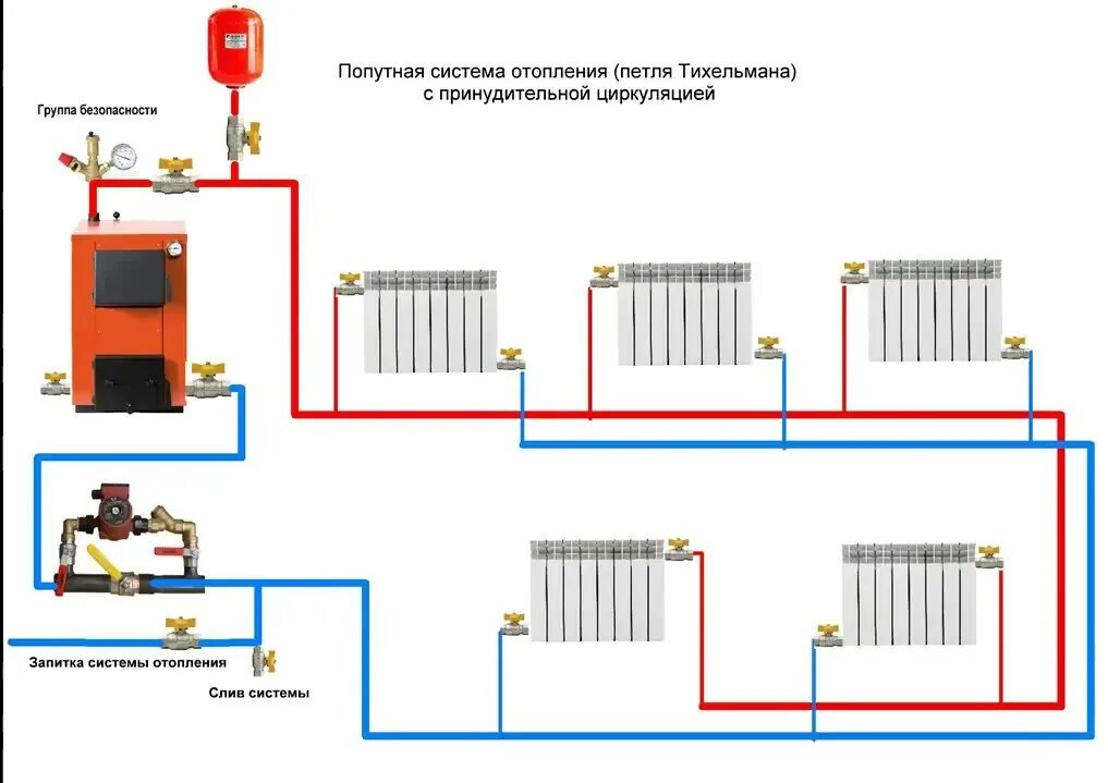 Описание систем отопления. Схема подключения котла отопления в частном доме. Отопление петля Тихельмана для одноэтажного дома схема. Схема монтажа однотрубной системы отопления в частном доме. Схема отопления петля Тихельмана.