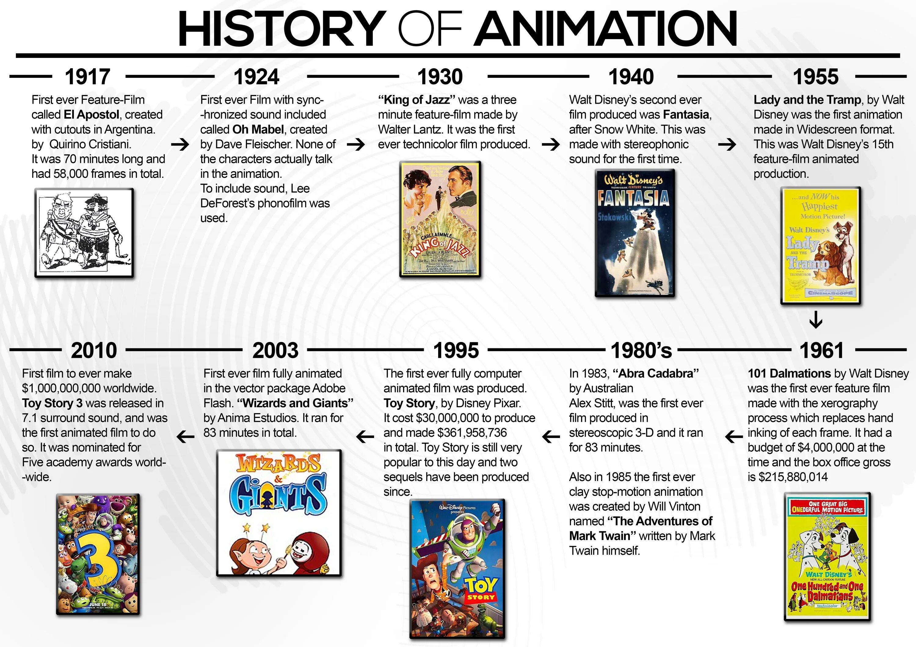 History of animation. History of movie презентация. History of animation текст. The History of animations 9 класс.