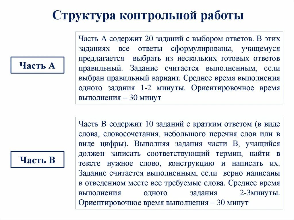Структура контрольной работы в школе. Как писать контрольную работу в вузе. Психология управления по психологии контрольные доклады. Контрольный урок это. Структура контрольного задания.