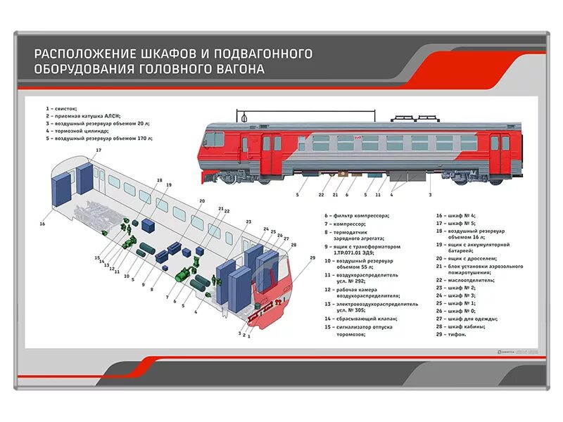 Сколько пассажирских вагонов не оборудовано. Расположение оборудования моторного вагона эд4м. Подвагонное оборудование эп2д. Расположение подвагонного оборудования эд4м моторный вагон. Моторный вагон электропоезда эд9м оборудование.