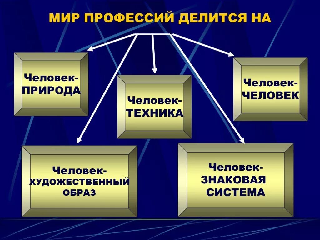 Классный час презентация человек. Мир профессий. мир профессий презентация. мир профессий классный час. в мире профессий презентация.