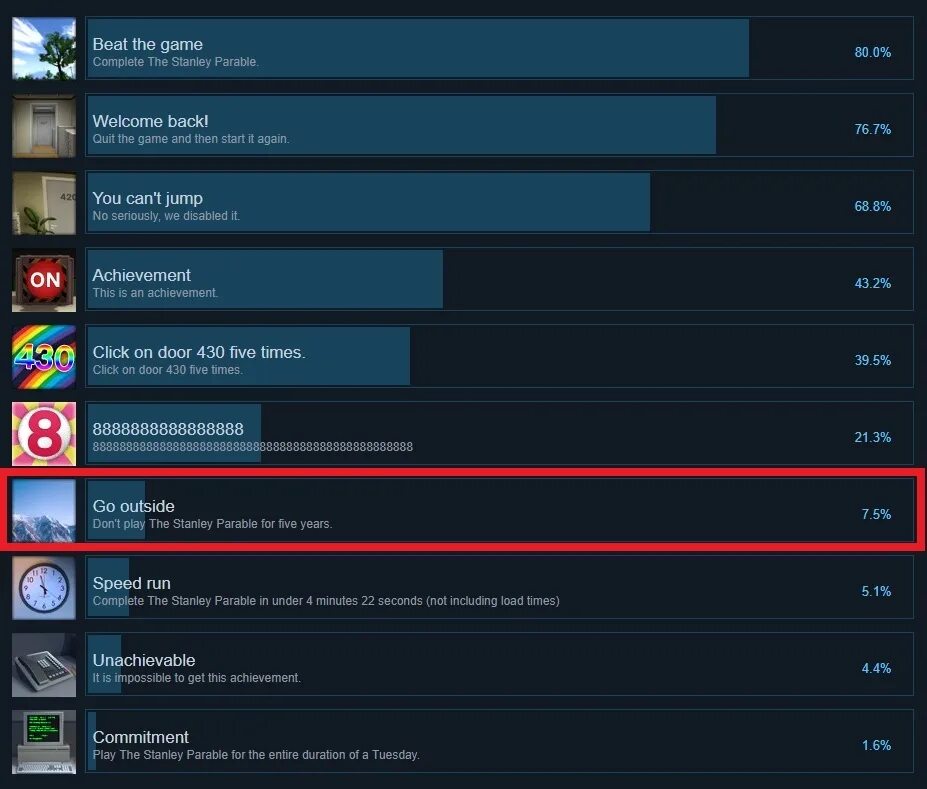 Сложное достижение. Самые сложные достижения в играх. достижение выйти из игры. самое сложное достижение за всю историю в играх. достижение выйти из игры с 48 процентами.