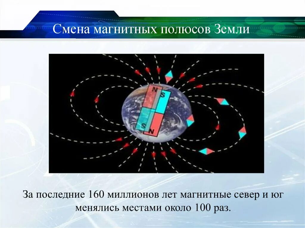 Какой магнитный полюс находится в южном. Магнитные полюса земли. Причины изменения магнитного поля земли. Смена полюсов земли. Полюса магнита.