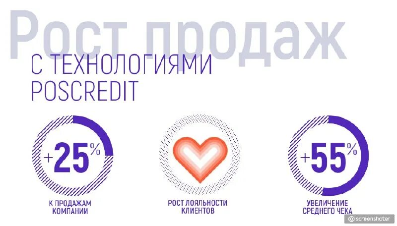 программа пос кредит. пост кредит. кредитные системы poscredit. электронный сервис poscredit. Pos credit логотип.