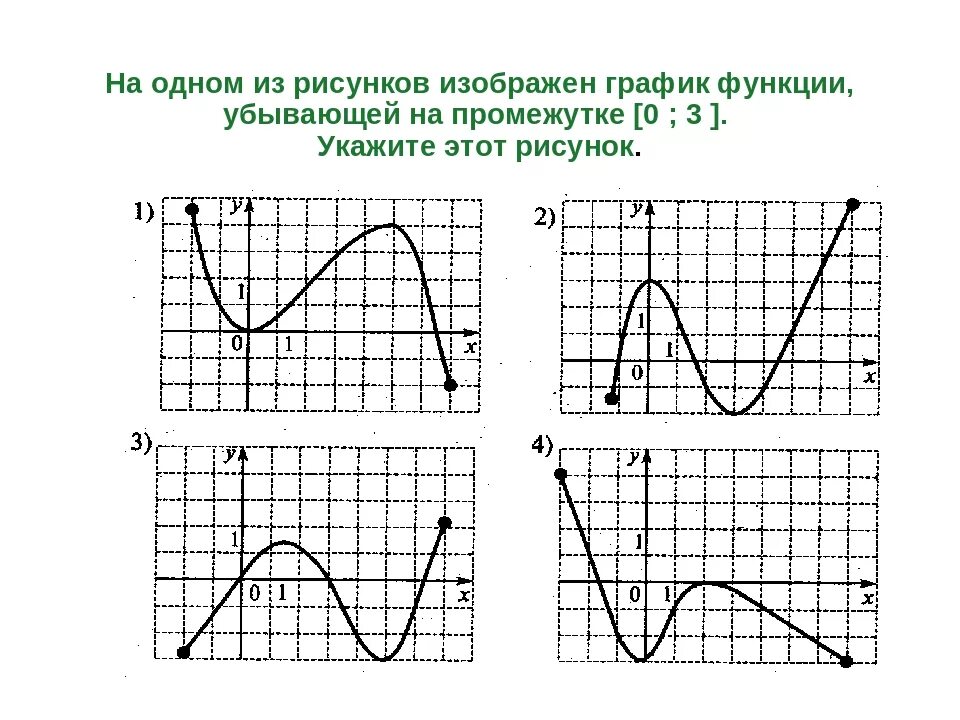 На рисунке изображен график функции 10 3. Чтение свойств функции по графику. Опишите функцию по графику. Рисуем графики функций. График функции рисунок.