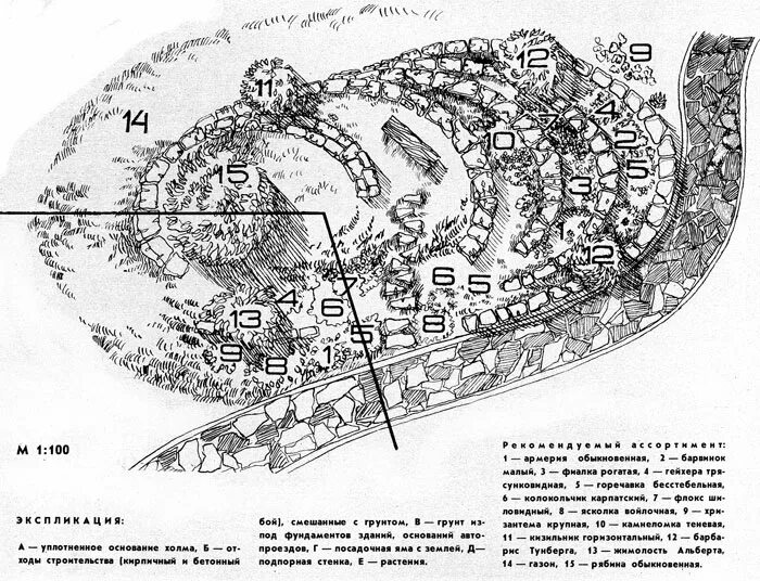 Основание холма. Изменение рельефа на дачном участке.