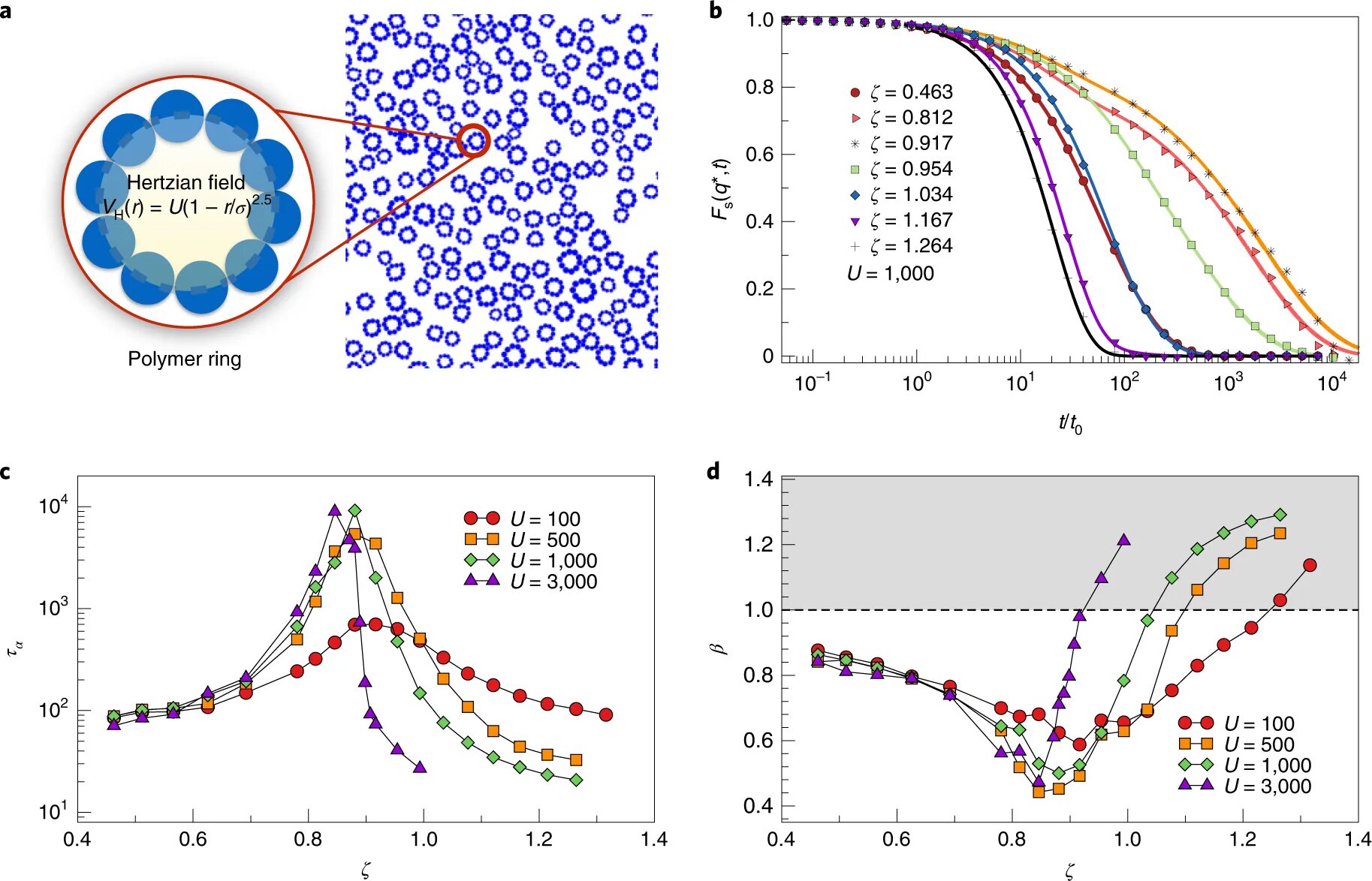 Dynamic properties