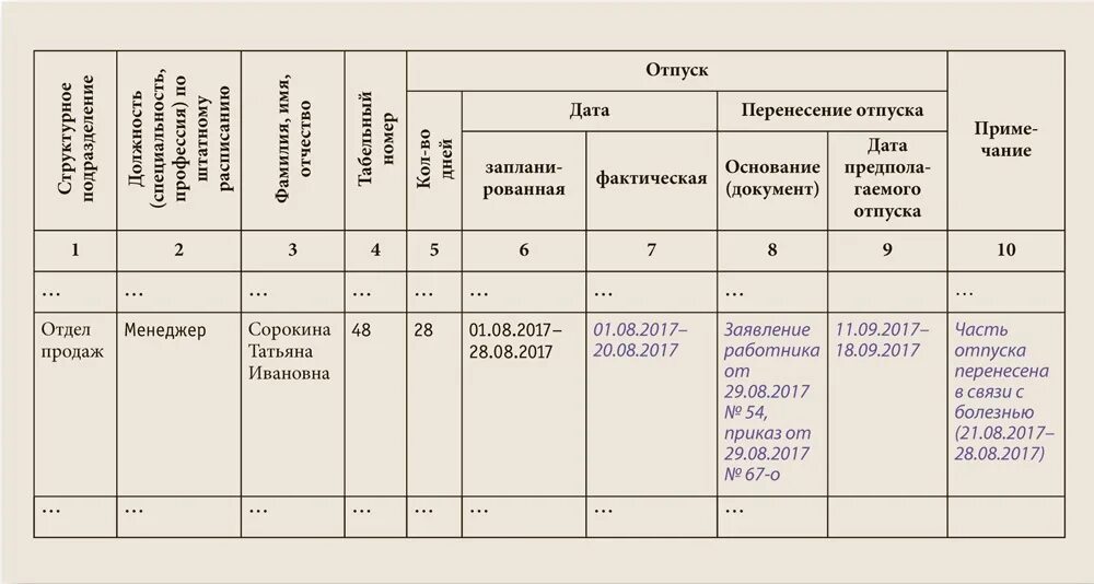 Как переносятся дни отпуска в мае 2024. Т2 запись перенос отпуска. Перенос отпуска в личной карточке. График отпусков перенос. Перенесение отпуска в графике отпусков.