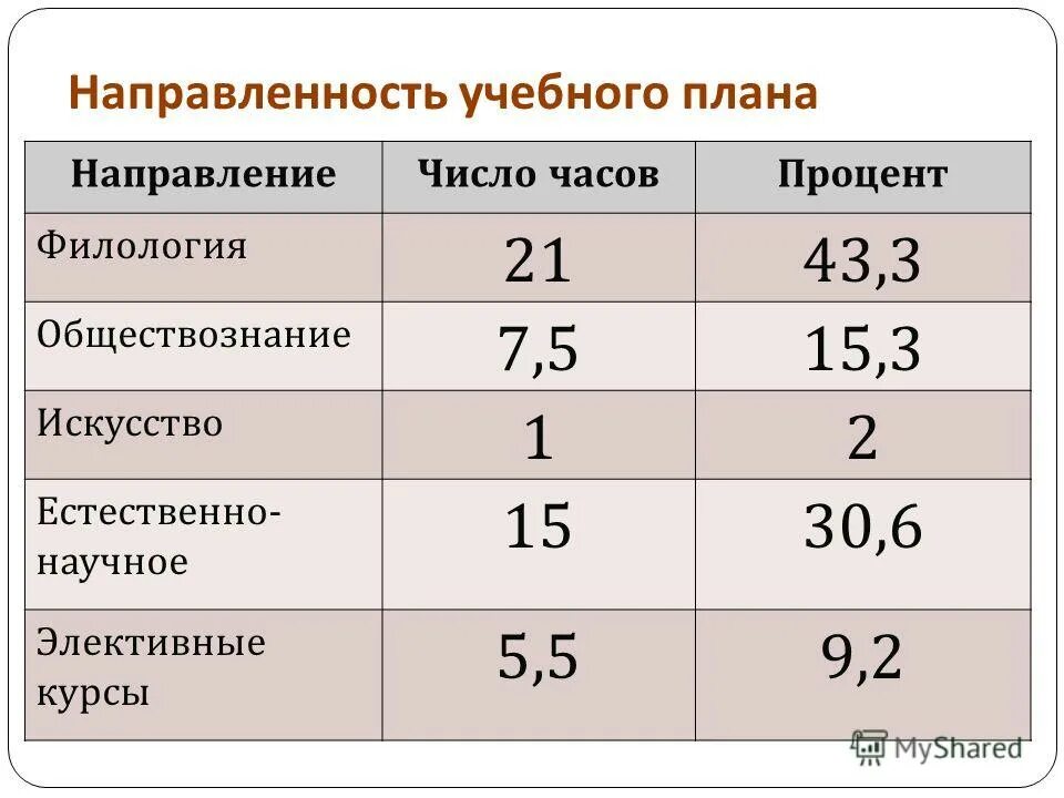 8 часов в процентах