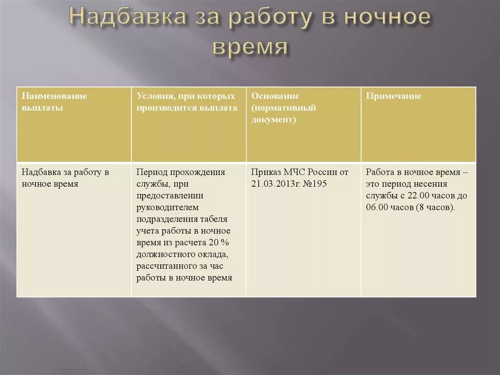 Доплата за ночное время работы сколько процентов. Надбавка за ночное время работы. доплата за работу в ночное. расчет доплаты за работу в ночное время. доплата за ночные часы.