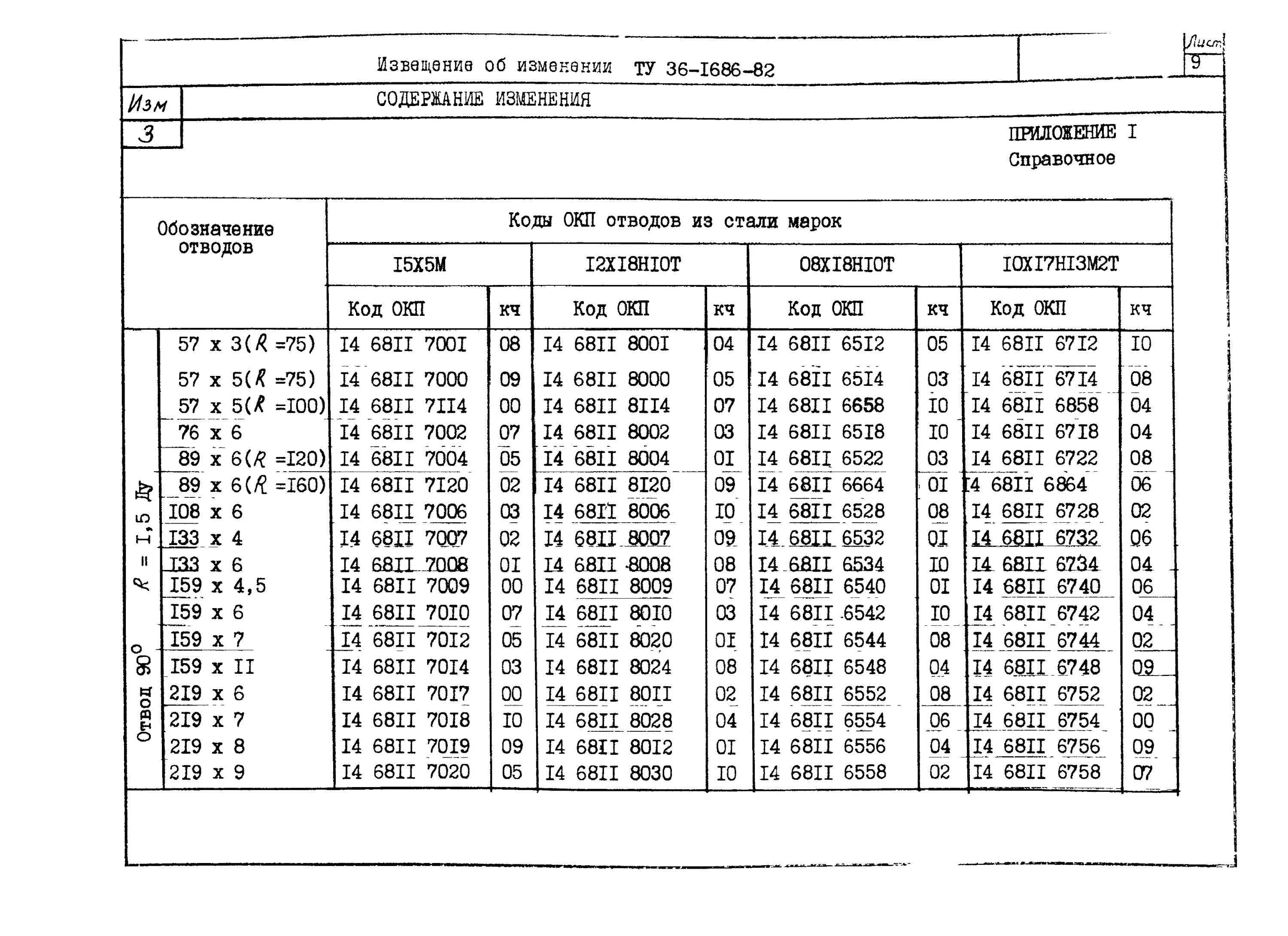 Гост 1508. Марка стали отводов. Вес отвода 32х5. Масса отвода 40х3,5. Ту 36-1434-82.