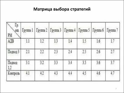 Матрица выборов
