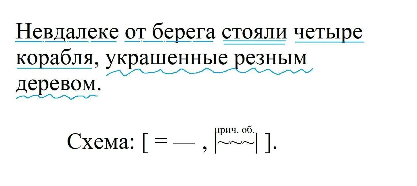 Синтаксический разбор предложения с причастным оборотом. Предложения с причастным оборотом разобранные. Синтаксический разбор предложения с причастием. Синтаксический разбор предложения c ghbxfcnysv j,jhnjv.