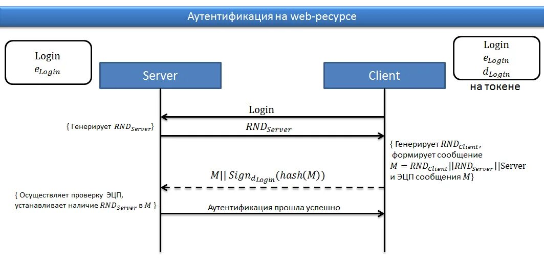 Токен карты