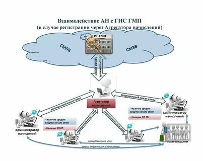 Гис уиаод янао