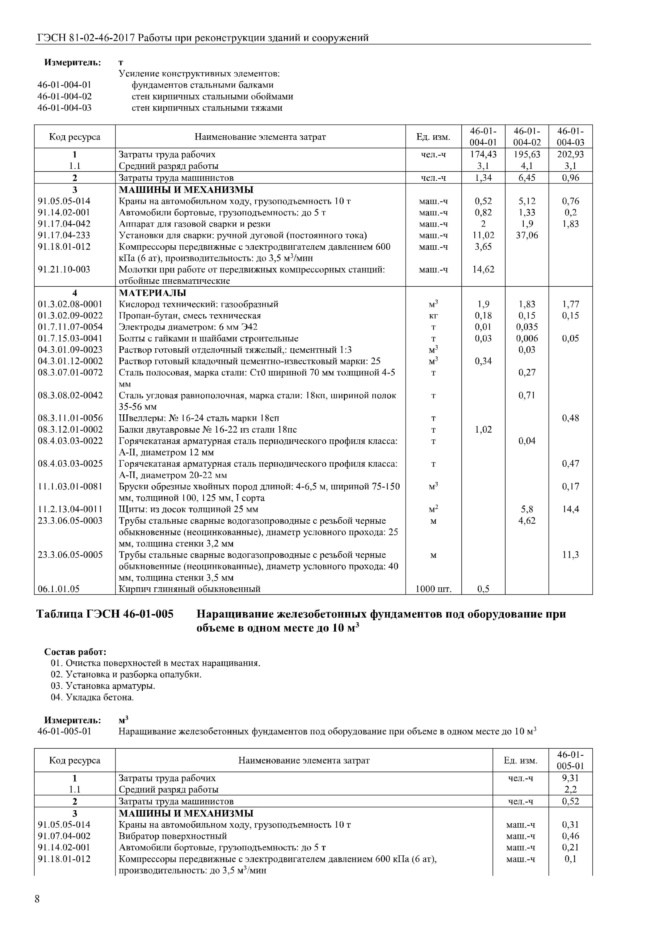 Гэсн 04 04 005 01. Гэсн. гэсн 7. объемы работ при реконструкции. гэсн11-01-047-02.