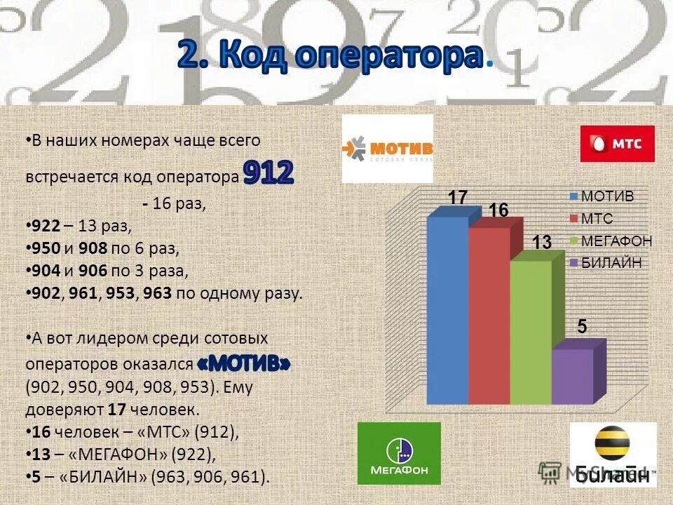 Цифра лидер. Цифра лидер