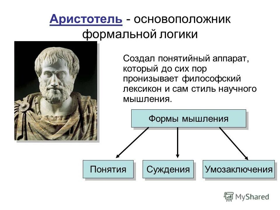 Формальная логика Аристотеля. Аристотель основы учения. Аристотель основатель логики. Аристотель учение о логике.