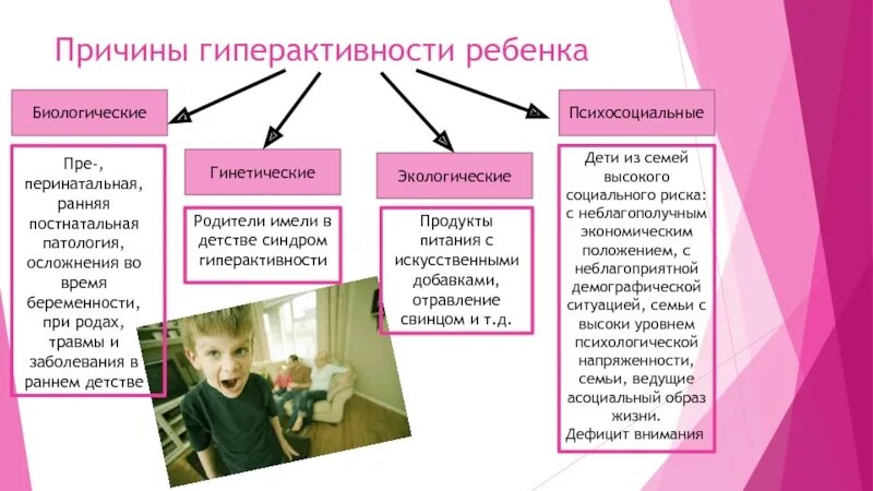 Гиперактивные поведения дети. Причины детской гиперактивности. Гиперактивные дети причины. Причины гиперактивных детей. Причины детей гиперактивные СДВГ.