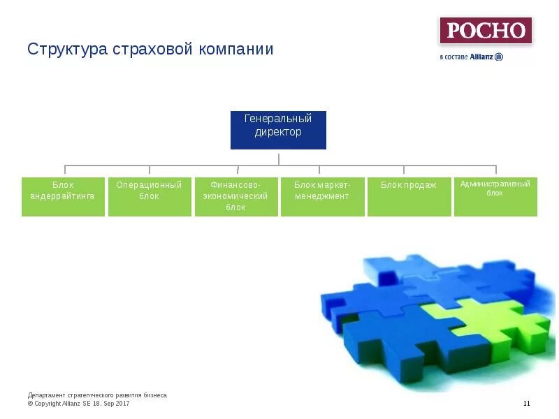 Финансово экономический блок. Организационная структура страховой компании. Организационная структура страховой компании схема. Структура управления страховой организации. Организационная структура предприятия страховой компании.