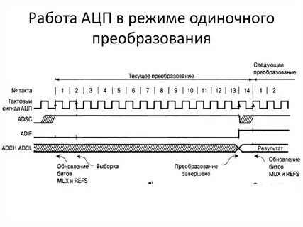 Режим одиночной
