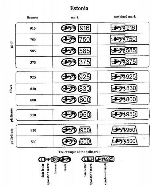 Клеймо на золоте 585 пробы. Таблица пробы золота 585 проба. Клейма пробы золото Италия 750. Клеймо серебра 585 пробы. Какая проба серебра 925