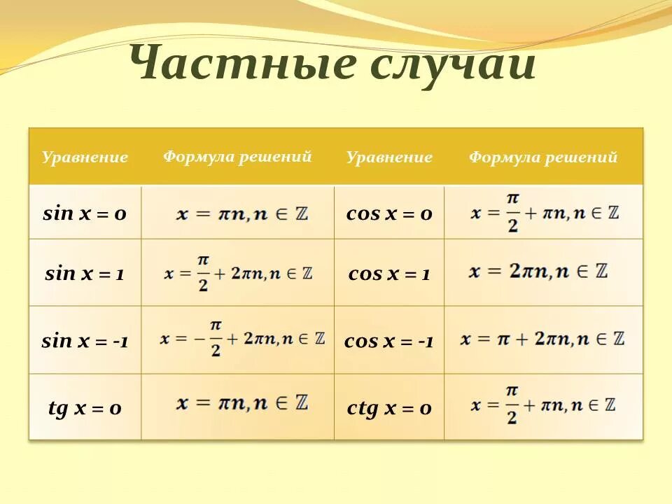 Формулы тригонометрии тригонометрические уравнения 10 класс. Частные формулы тригонометрических уравнений косинус. Решение тригонометрических уравнений формулы и частные случаи. Тригонометрические уравнения формулы таблица. Частные случаи синуса и косинуса тангенса и котангенса.