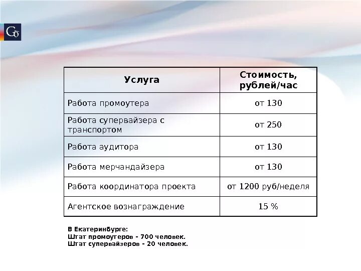 Расценки промоутеров. Пример расчета работы промоутеров. Отчёт промоутера. Лист промоутера.