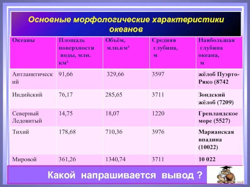 Сравнительная таблица океанов 7 класс. Общая характеристика океанов. характеристика океанов таблица. сравнительная характеристика океанов. характеристика всех океанов.