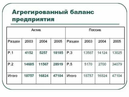Аудит актива баланса