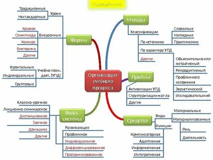 Пример образовательной карты