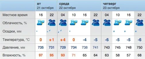 Прогноз погоды во владикавказе на неделю самый