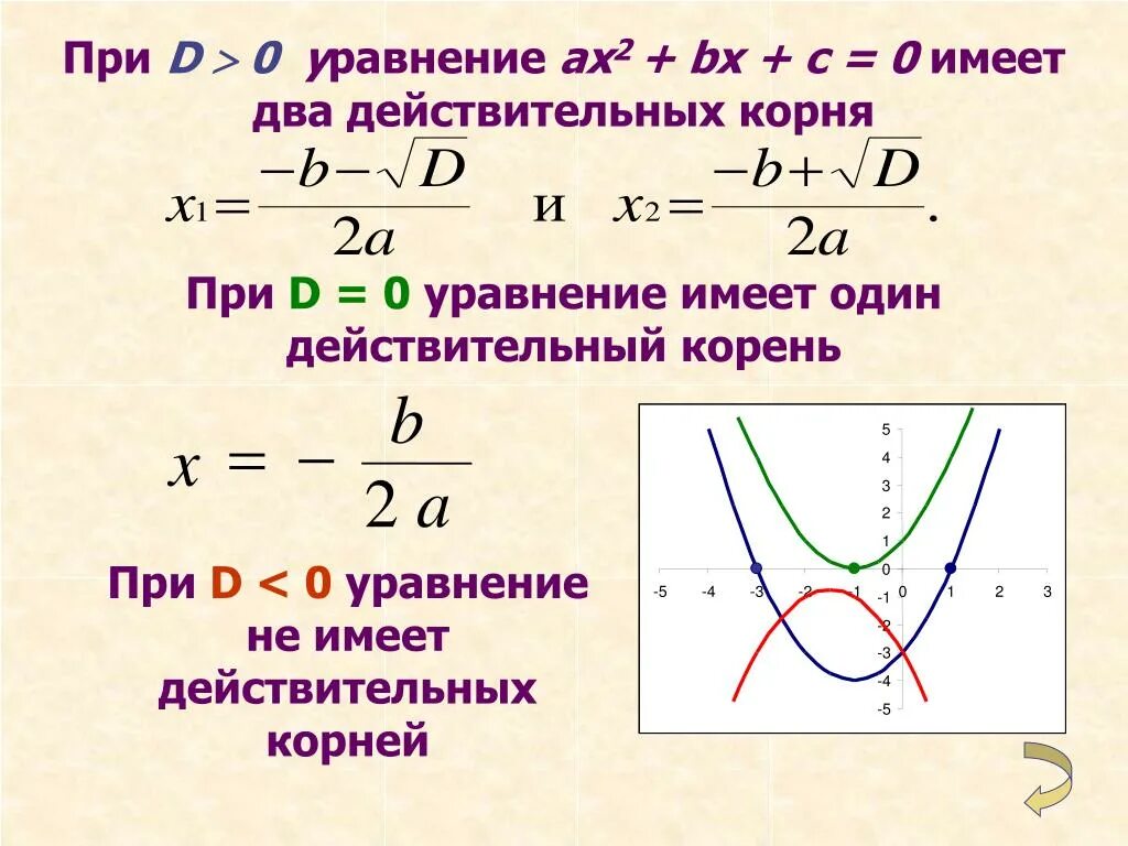 2 Формулы решения дискриминанта. Дискриминант 0 формула корня. Корни уравнения формула дискриминанта.