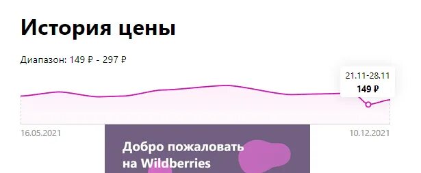 История цен сайта. Изменения вайлдберриз. Детализация товара на вайлдберриз. Wildberries история. Динамика вайлдберриз.