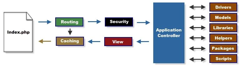 Models cache