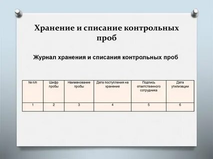 Сколько хранятся контрольные работы